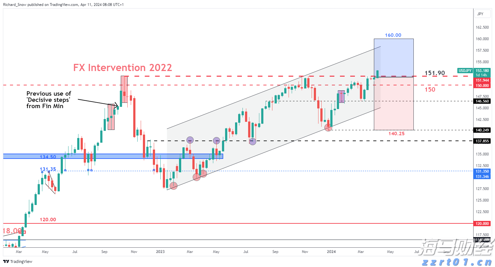 美国7月CPI等经济数据本周重磅来袭!美联储降息时间表或被重塑