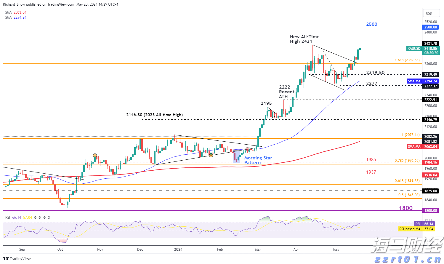 麦克莫兰铜金(FCX.US)Q2盈利超预期 铜关税政策或带来16亿美元利润