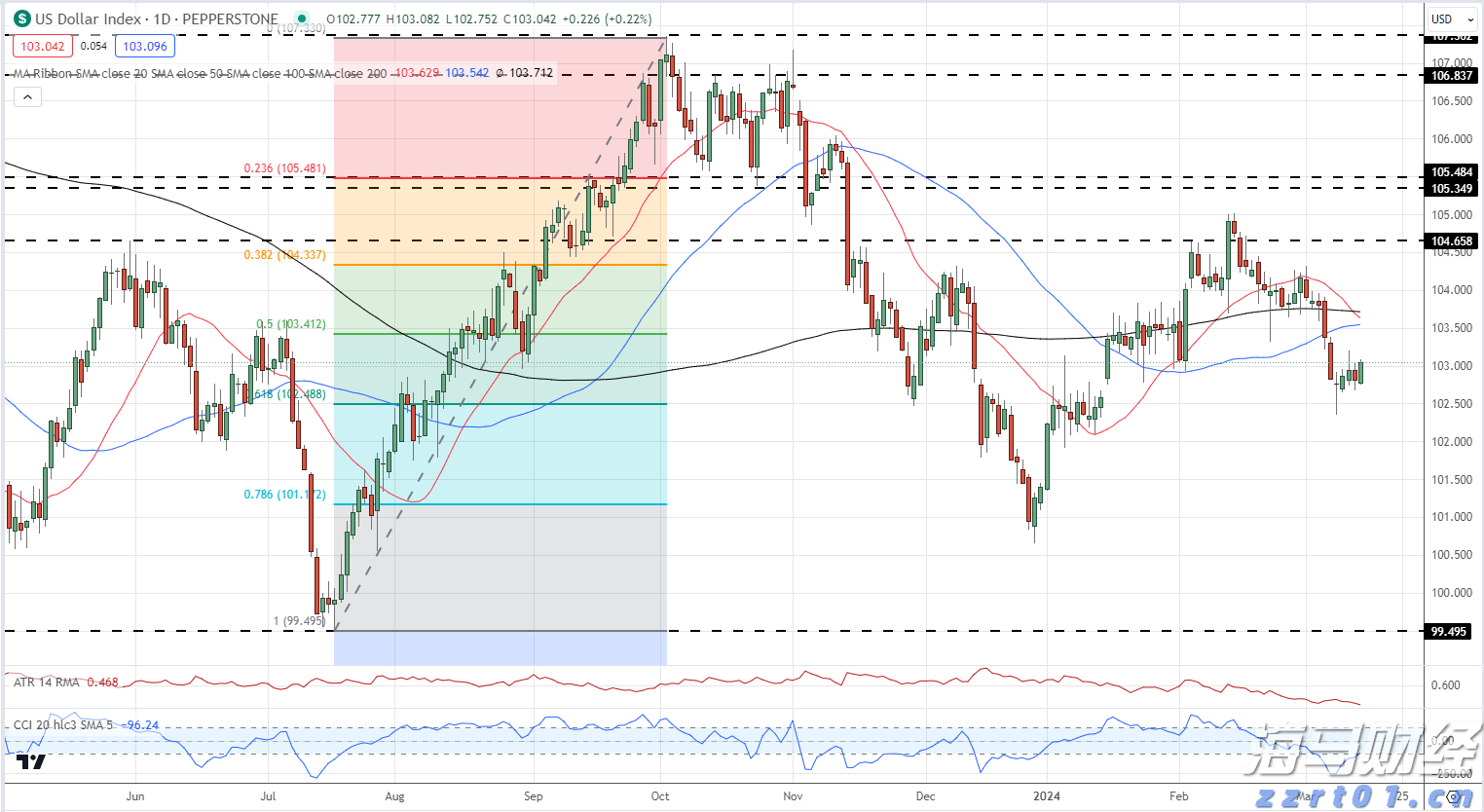 江河水位回落,清远水利防汛应急响应调整为IV级