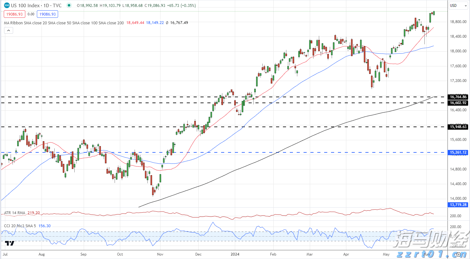 降息预期减弱影响市场情绪 比特币跌至两周新低
