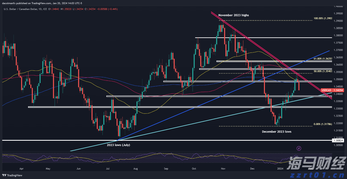 我市举办婴幼儿照护服务技能大赛