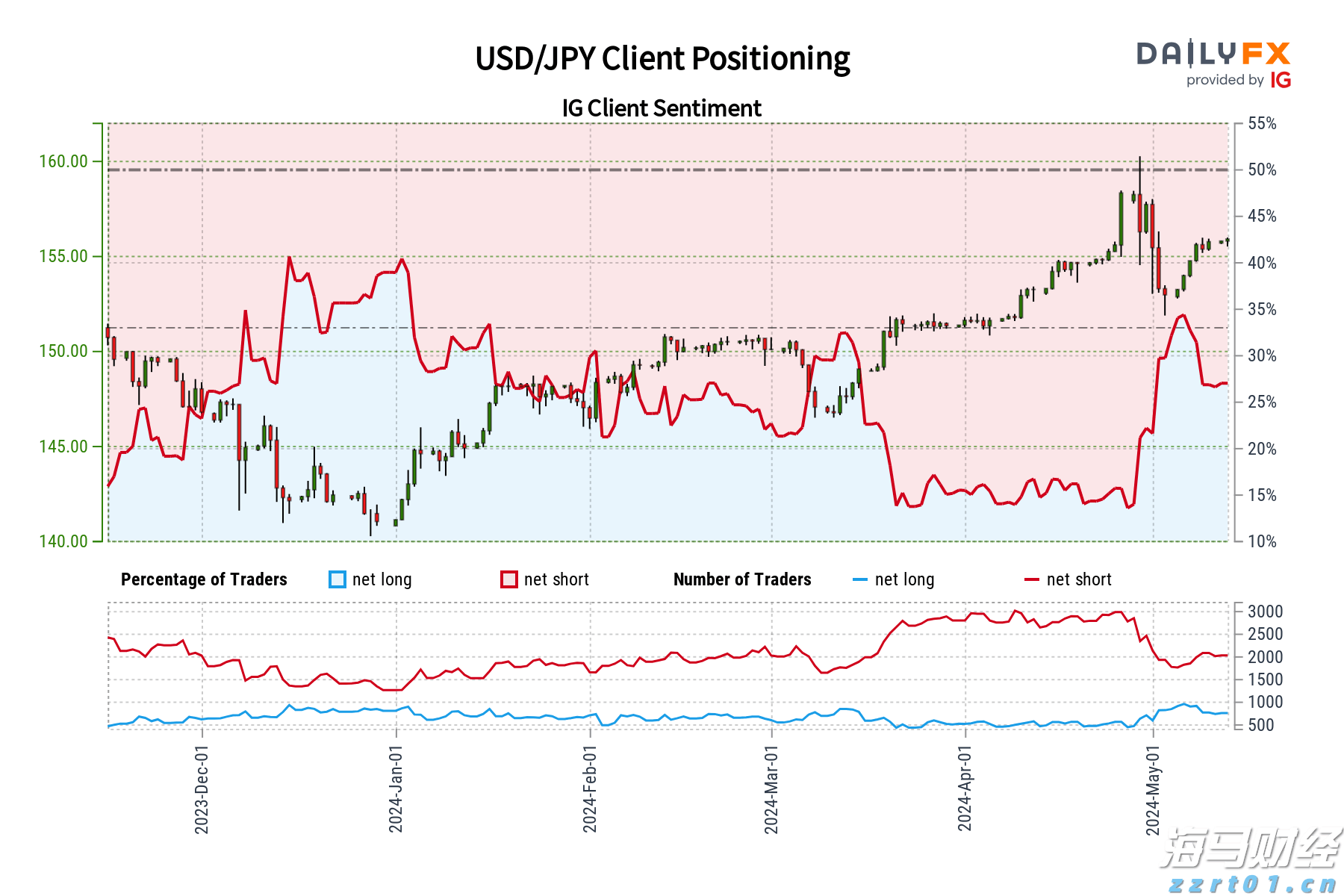 今年第17号台风将于18日生成!18日夜间至20日梅州南部有大到暴雨局部大暴雨