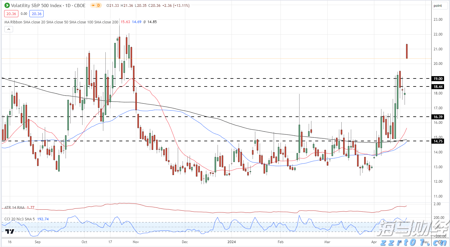 自治区党委老干部局到我市开展铸牢中华民族共同体意识座谈研讨暨“老书记初心讲堂”专题宣讲报告会