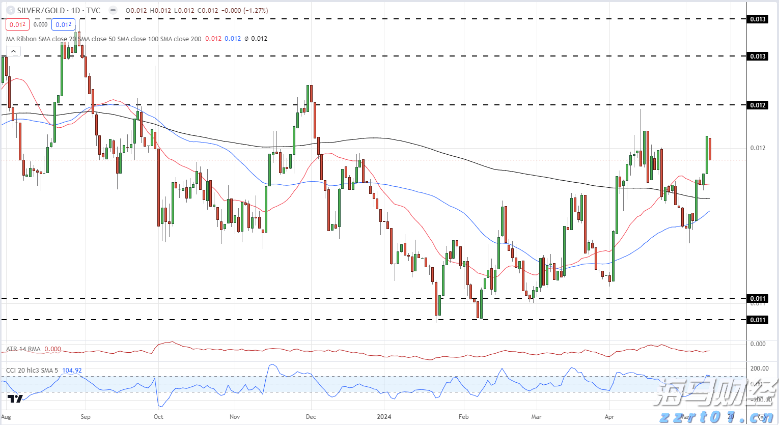 我市“高效办成一件事”服务场景扩容12%