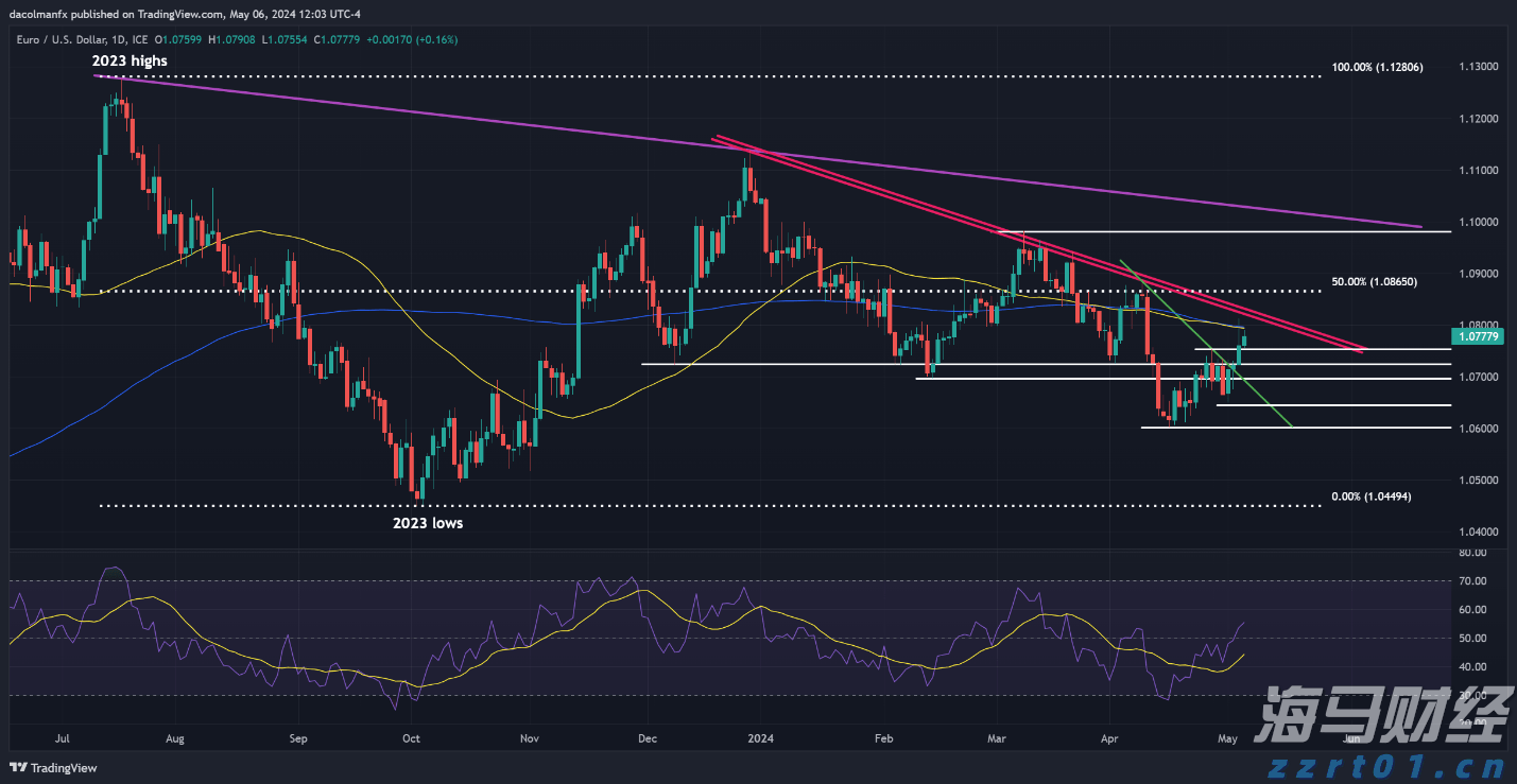 市领导到港北区开展乡村振兴调研等活动