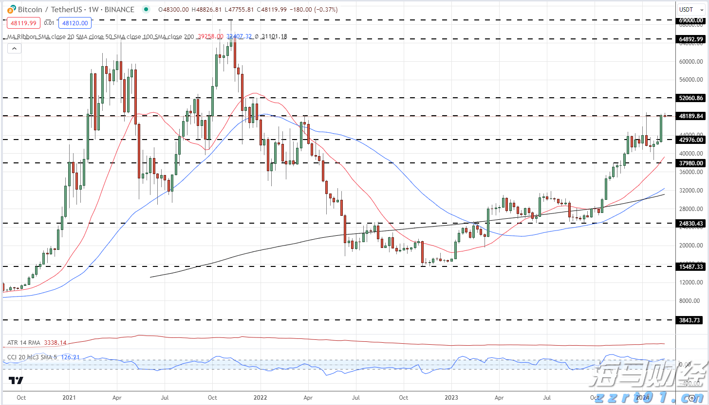 8月11日起深圳北往返重庆东加开夜间动卧,经停张家界