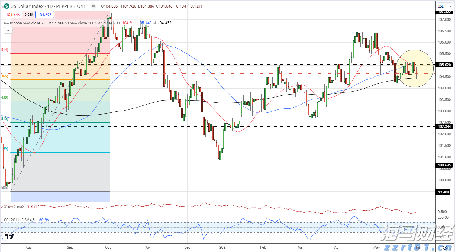 我市部署文化广电体育旅游工作
