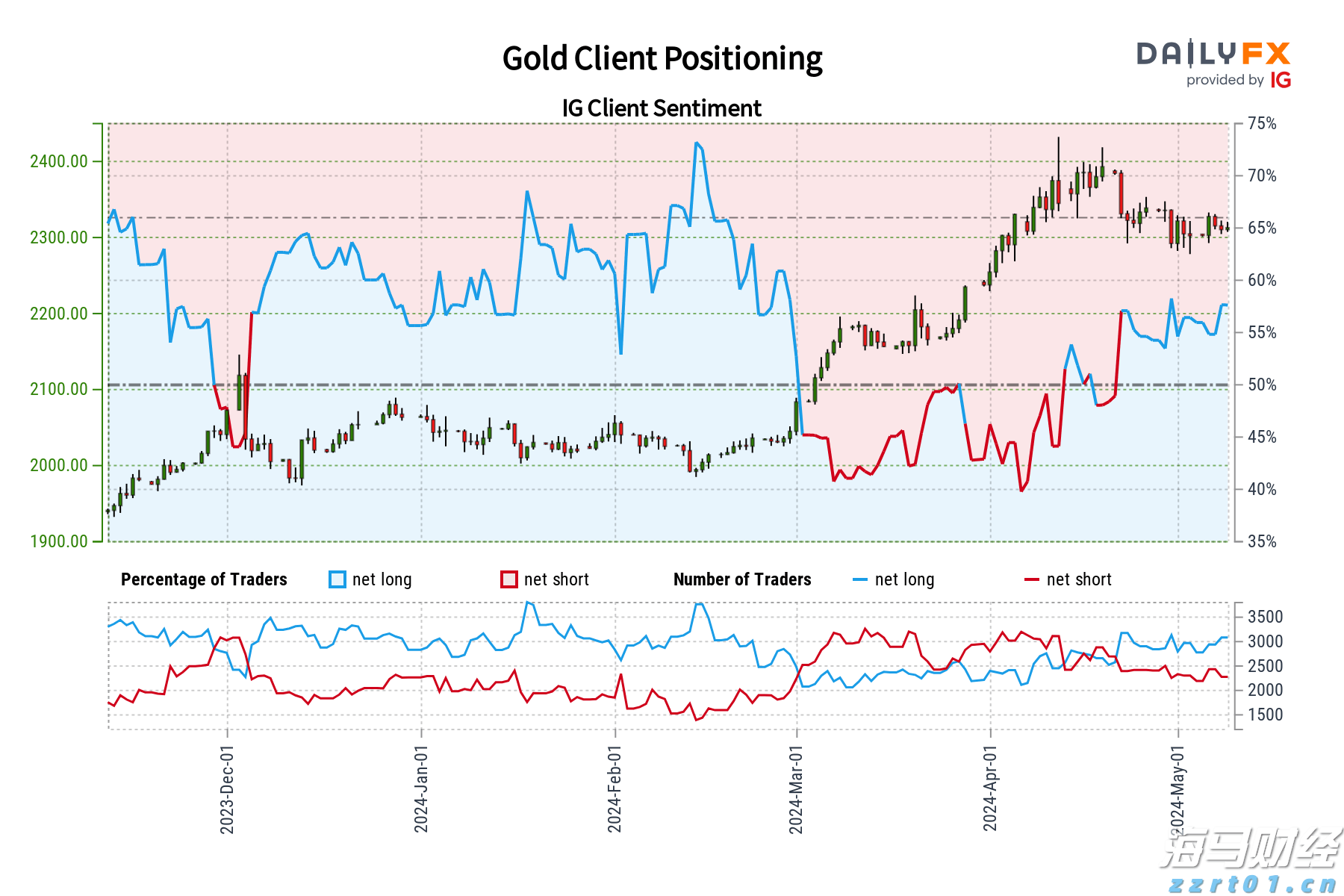 西江航运党建联盟单位捐赠天气预警设备