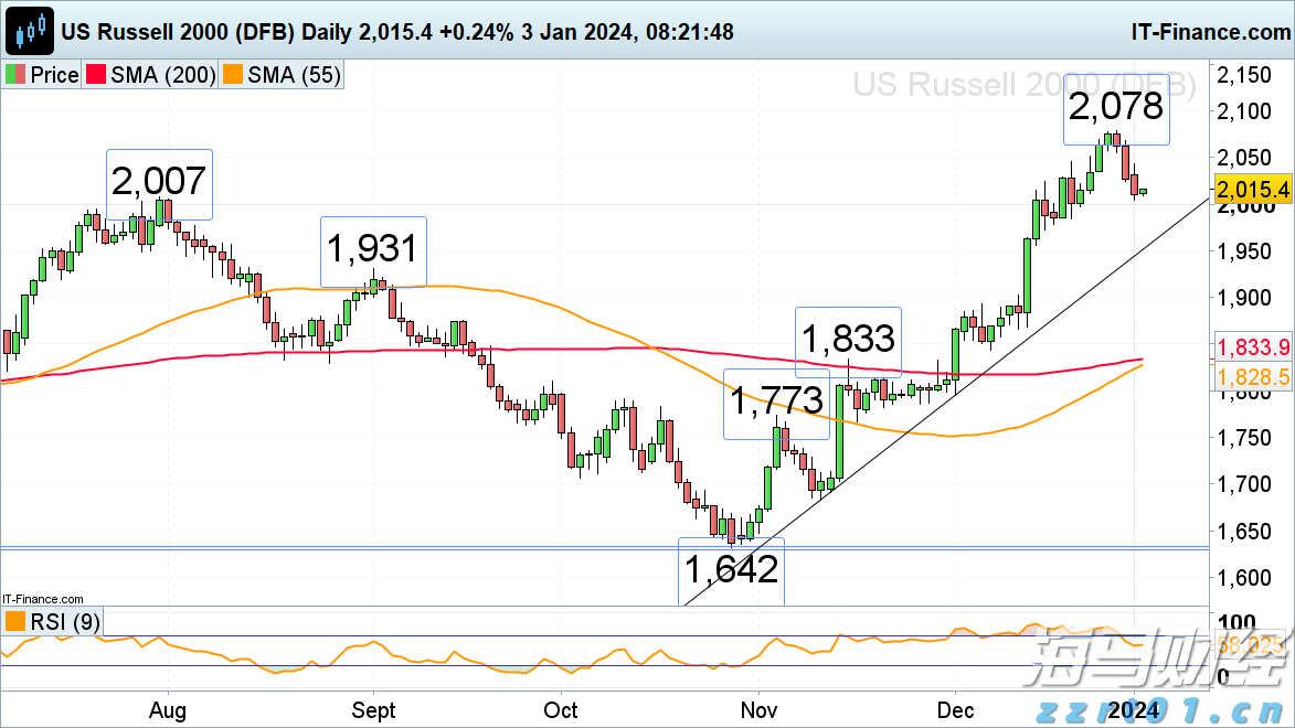一季度我市禽蛋产量同比增长99.7%